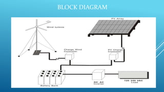 BLOCK DIAGRAM
 