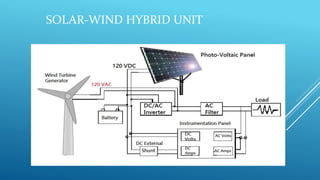 SOLAR-WIND HYBRID UNIT
 