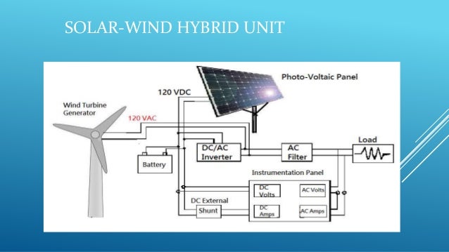 Hybrid solar wind power generation system