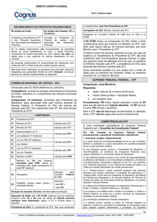 46 
Prof Cristiano Lopes 
DIREITO CONSTITUCIONAL 
ENCAMINHAMENTO DE PROPOSTAS ORÇAMENTÁRIAS 
No âmbito da União No âmbito dos Estados, DF e 
Territórios 
Compete ao Presidente do STF 
e dos Tribunais Superiores, 
com aprovação dos respectivos 
Tribunais. 
Compete ao Presidente do 
Tribunal de Justiça, com 
aprovação dos respectivos 
Tribunais. 
Se os órgãos responsáveis não encaminharem as propostas 
dentro do prazo estabelecido na LDO, o Poder Executivo 
considerará os valores aprovados na LDO vigente. Ou seja: vai 
repetir para o ano seguinte os valores repassados no ano 
corrente. 
Se proposta orçamentária for encaminhada em desacordo com 
limites da LDO, o Poder Executivo poderá ajustar valores. 
Não pode haver realização de despesas nem assunção (assumir) 
obrigações que extrapolem limites da LDO. Exceção: se houver 
abertura de créditos suplementares ou especiais. 
CONSELHO NACIONAL DE JUSTIÇA - CNJ 
Introduzido pela EC 45/04 (Reforma do Judiciário) 
Competência: controle da atuação administrativa e financeira 
do Poder Judiciário e o cumprimento dos deveres funcionais 
dos juízes. 
Composição: 15 membros, nomeados pelo Presidente da 
República, após aprovação feita pela maioria absoluta do 
Senado Federal. (o Presidente do CNJ não precisa ser 
indicado pelo STF nem sabatinado pelo SF. Ele será sempre 
Presidente do STF). 
COMPOSIÇÃO 
01 Presidente do STF 
01 Ministro do STJ indicado pelo STJ 
01 Ministro do TST indicado pelo TST 
01 Desembargador de TJ 
indicado pelo STF 
01 Juiz estadual (1ª instância) 
01 Juiz de TRF (2ª instância) 
indicado pelo STJ 
01 Juiz federal 
01 Juiz de TRT (2ª instância) 
indicado pelo TST 
01 Juiz do Trabalho 
01 Membro do MPU indicado pelo PGR 
Centro de Matérias Isoladas para Concursos e Vestibulares - www.jaula.com.br Fernandes Vieira: 3423-1949 – 3076-5055 
01 
Membro do MP dos Estados, 
escolhido pelo PGR, dentre os 
indicados pelo órgão competente de 
cada MP estadual 
02 Advogados 
indicados pelo 
Conselho Federal 
da OAB 
02 
Cidadãos (notório saber jurídico + 
reputação ilibada) 
indicados: 
1 pelo SF + 
1 pela CD 
Duração do mandato: 02 anos, admitida uma recondução. 
Requisito da idade: até a EC 61/09, exigia-se que os membros 
tivessem entre 35 e 66 anos de idade. A referida emenda 
extinguiu essa disposição. Agora, a CF é omissa sobre o 
requisito. 
Presidente do CNJ: É o presidente do STF. Nas suas ausências 
e impedimentos, pelo Vice-Presidente do STF. 
Corregedor do CNJ: Ministro indicado pelo STJ 
Presidente do Conselho Federal da OAB atua no CNJ e no 
CNMP. 
A EC 61/09 mexeu na composição do CNJ. Antes, o texto 
constitucional dizia que haveria um Ministro do STF, sem 
dizer qual. Agora, fala-se, de maneira expressa, que esse 
Ministro será o Presidente do STF. 
Também a partir da emenda, assentou-se que, em caso de 
ausência ou impedimento do Presidente do STF, ele será 
substituído pelo Vice-Presidente daquele tribunal. A regra 
que vigorava antes da alteração era a de que, na ausência 
do Ministro indicado pelo STF, a presidência do CNJ seria 
exercida pelo Ministro indicado pelo STJ. 
Outra importante questão é a que acaba com o limite de 
idade para os membros do Conselho. Antes, os membros 
deveriam ter, no máximo, 66 anos. 
SUPREMO TRIBUNAL FEDERAL – STF 
Composição: onze Ministros. 
Requisitos: 
 idade: mais de 35 e menos de 65 anos; 
 notório saber jurídico + reputação ilibada; 
 ser brasileiro nato; 
Procedimento: PR indica, depois submete o nome ao SF 
para que ele aprove por maioria absoluta. Se SF aprovar 
o nome, PR nomeia o escolhido. 
Para o STF não há elaboração de lista tríplice ou sêxtupla. 
Para o STF não há vagas para quinto constitucional. 
COMPETÊNCIA DO STF 
A mais importante competência do Supremo Tribunal 
Federal é ser ‘o Guardião da Constituição Federal’. 
Art. 102. Compete ao Supremo Tribunal Federal, 
precipuamente, a guarda da Constituição, cabendo-lhe: 
I - processar e julgar, originariamente: 
a) a ação direta de inconstitucionalidade de lei ou ato normativo 
federal ou estadual e a ação declaratória de constitucionalidade 
de lei ou ato normativo federal; 
b) nas infrações penais comuns, o Presidente da República, o 
Vice-Presidente, os membros do Congresso Nacional, seus 
próprios Ministros e o Procurador-Geral da República; 
c) nas infrações penais comuns e nos crimes de responsabilidade, 
os Ministros de Estado e os Comandantes da Marinha, do Exército 
e da Aeronáutica, ressalvado o disposto no art. 52, I, os membros 
dos Tribunais Superiores, os do Tribunal de Contas da União e os 
chefes de missão diplomática de caráter permanente; 
d) o "habeas-corpus", sendo paciente qualquer das pessoas 
referidas nas alíneas anteriores; o mandado de segurança e o 
"habeas-data" contra atos do Presidente da República, das Mesas 
da Câmara dos Deputados e do Senado Federal, do Tribunal de 
Contas da União, do Procurador-Geral da República e do próprio 
Supremo Tribunal Federal; 
e) o litígio entre Estado estrangeiro ou organismo internacional e a 
União, o Estado, o Distrito Federal ou o Território; 
f) as causas e os conflitos entre a União e os Estados, a União e o 
Distrito Federal, ou entre uns e outros, inclusive as respectivas 
entidades da administração indireta; 
g) a extradição solicitada por Estado estrangeiro; 
i) o habeas corpus, quando o coator for Tribunal Superior ou 
quando o coator ou o paciente for autoridade ou funcionário cujos 
atos estejam sujeitos diretamente à jurisdição do Supremo 
 