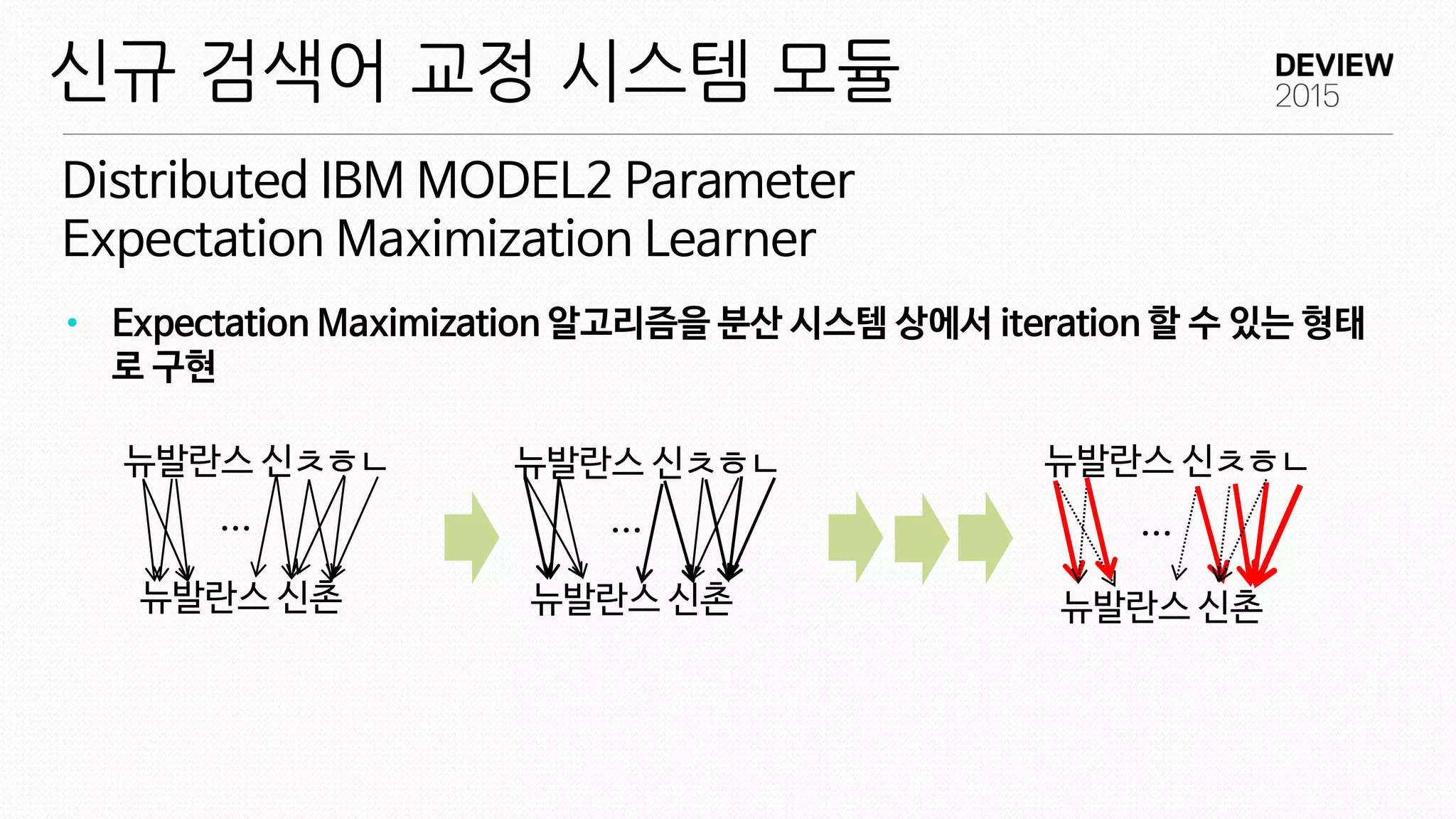 Distributed IBM MODEL2 Parameter
Expectation Maximization Learner
신규 검색어 교정 시스템 모듈
• Expectation Maximization 알고리즘을 분산 시스템 상에서 iteration 할 수 있는 형태
로 구현
뉴발란스 신ㅊㅎㄴ
뉴발란스 신촌
...
뉴발란스 신ㅊㅎㄴ
뉴발란스 신촌
...
뉴발란스 신ㅊㅎㄴ
뉴발란스 신촌
...
 