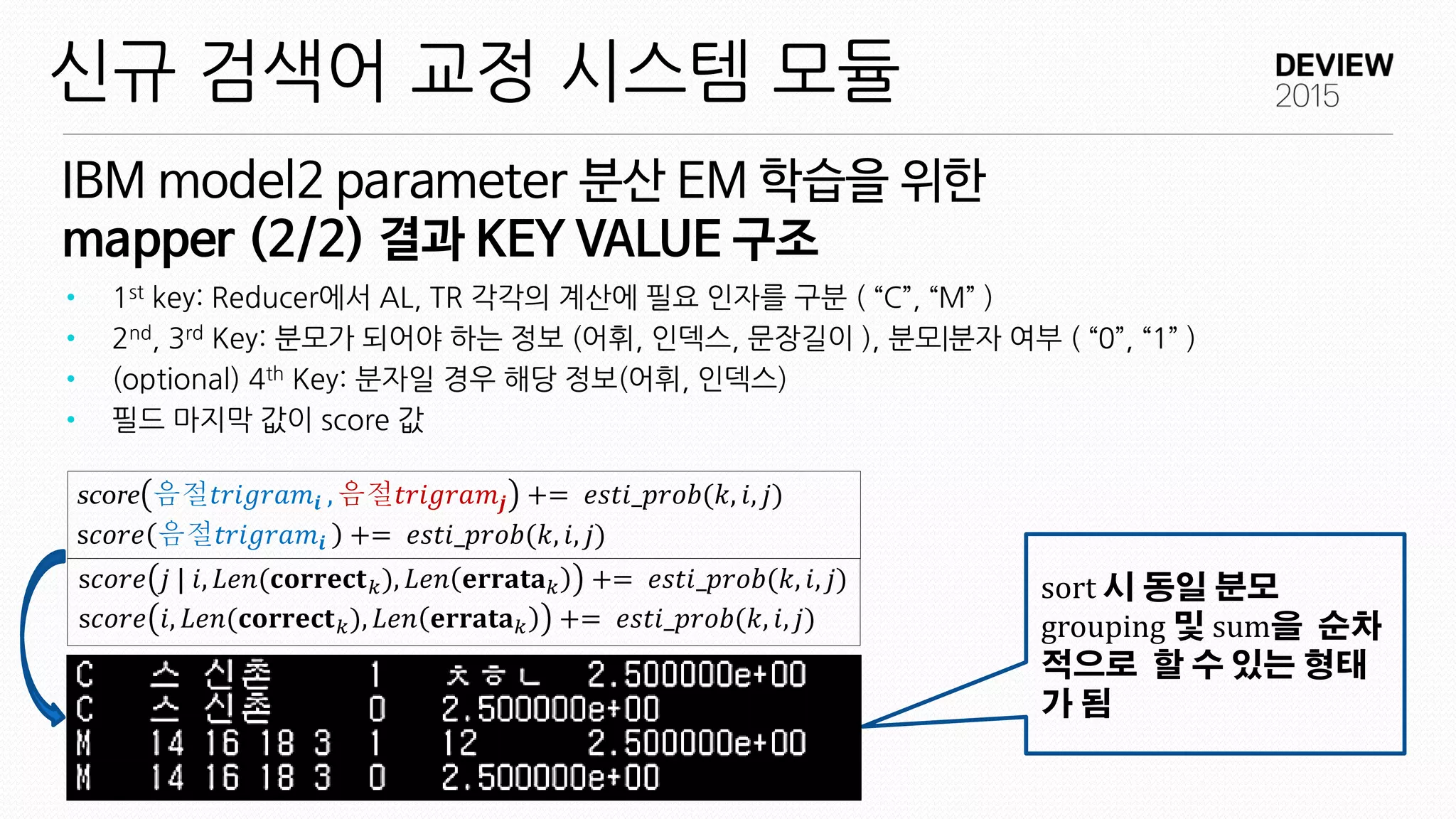 IBM model2 parameter 분산 EM 학습을 위한
mapper (2/2) 결과 KEY VALUE 구조
신규 검색어 교정 시스템 모듈
score 음절𝑡𝑟𝑖𝑔𝑟𝑎𝑚𝒊 , 음절𝑡𝑟𝑖𝑔𝑟𝑎𝑚𝒋 += 𝑒𝑠𝑡𝑖_𝑝𝑟𝑜𝑏(𝑘, 𝑖, 𝑗)
s𝑐𝑜𝑟𝑒 음절𝑡𝑟𝑖𝑔𝑟𝑎𝑚𝒊 += 𝑒𝑠𝑡𝑖_𝑝𝑟𝑜𝑏(𝑘, 𝑖, 𝑗)
s𝑐𝑜𝑟𝑒 𝑗 | 𝑖, 𝐿𝑒𝑛(𝐜𝐨𝐫𝐫𝐞𝐜𝐭 𝑘), 𝐿𝑒𝑛 𝐞𝐫𝐫𝐚𝐭𝐚 𝑘 += 𝑒𝑠𝑡𝑖_𝑝𝑟𝑜𝑏(𝑘, 𝑖, 𝑗)
s𝑐𝑜𝑟𝑒 𝑖, 𝐿𝑒𝑛(𝐜𝐨𝐫𝐫𝐞𝐜𝐭 𝑘), 𝐿𝑒𝑛 𝐞𝐫𝐫𝐚𝐭𝐚 𝑘 += 𝑒𝑠𝑡𝑖_𝑝𝑟𝑜𝑏(𝑘, 𝑖, 𝑗)
• 1st key: Reducer에서 AL, TR 각각의 계산에 필요 인자를 구분 ( “C”, “M” )
• 2nd, 3rd Key: 분모가 되어야 하는 정보 (어휘, 인덱스, 문장길이 ), 분모|분자 여부 ( “0”, “1” )
• (optional) 4th Key: 분자일 경우 해당 정보(어휘, 인덱스)
• 필드 마지막 값이 score 값
sort 시 동일 분모
grouping 및 sum을 순차
적으로 할 수 있는 형태
가 됨
 
