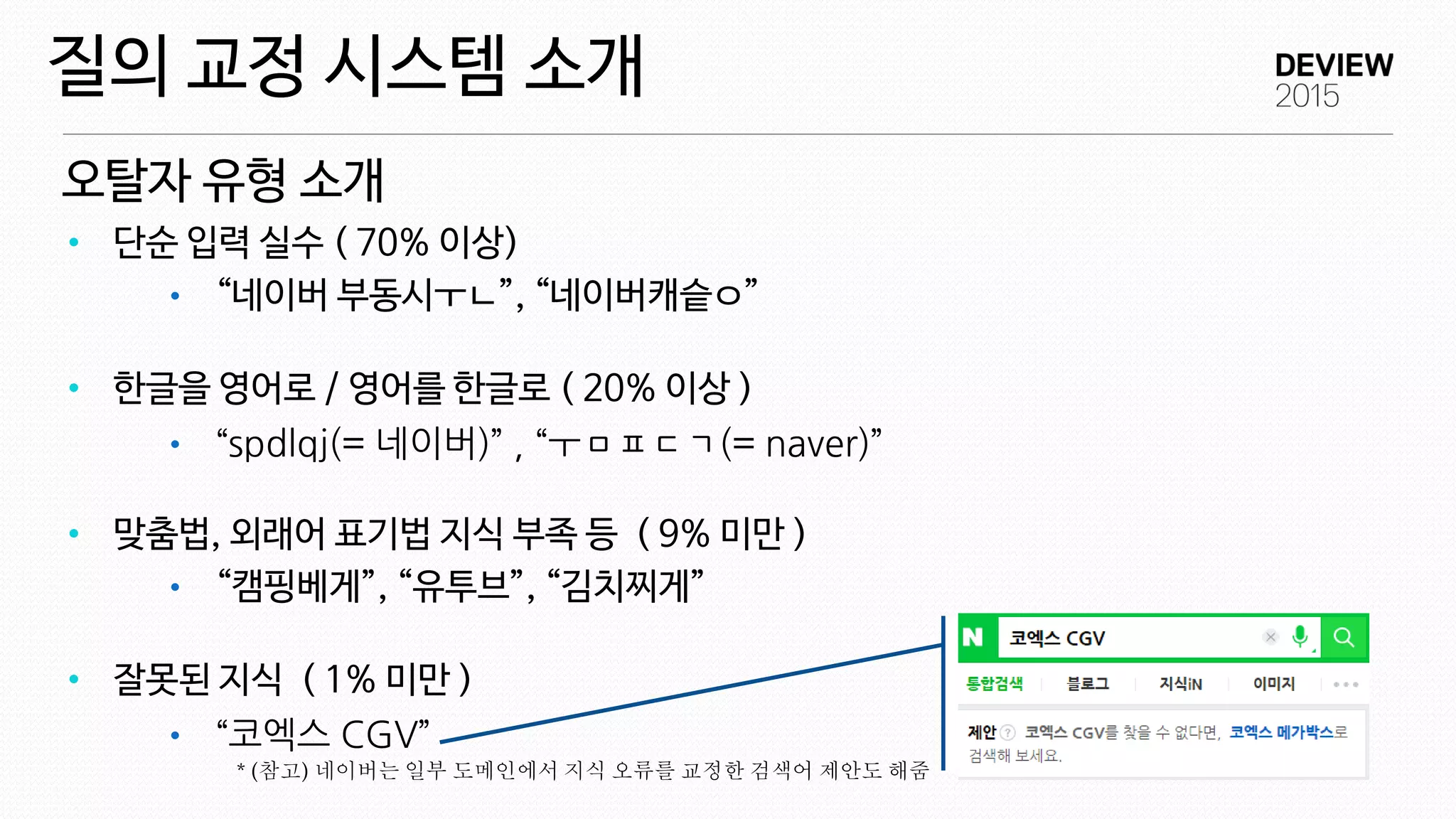 • 단순 입력 실수 ( 70% 이상)
• “네이버 부동시ㅜㄴ”, “네이버캐슽ㅇ”
• 한글을 영어로 / 영어를 한글로 ( 20% 이상 )
• “spdlqj(= 네이버)” , “ㅜㅁㅍㄷㄱ(= naver)”
• 맞춤법, 외래어 표기법 지식 부족 등 ( 9% 미만 )
• “캠핑베게”, “유투브”, “김치찌게”
• 잘못된 지식 ( 1% 미만 )
• “코엑스 CGV”
오탈자 유형 소개
질의 교정 시스템 소개
* (참고) 네이버는 일부 도메인에서 지식 오류를 교정한 검색어 제안도 해줌
 