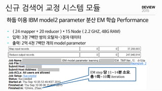 하둡 이용 IBM model2 parameter 분산 EM 학습 Performance
신규 검색어 교정 시스템 모듈
• ( 24 mapper + 20 reducer ) * 15 Node ( 2.2 GHZ, 48G RAM...