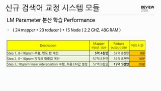 LM Parameter 분산 학습 Performance
신규 검색어 교정 시스템 모듈
• ( 24 mapper + 20 reducer ) * 15 Node ( 2.2 GHZ, 48G RAM )
Description
Mapper
input size
Reduce
output size
처리 시간
Step 1, 8~10gram 추출, 빈도 합 계산 5억 4천만 57억 8천만 8분
Step 2, 8~10gram 각각의 확률값 계산 57억 8천만 57억 8천만 16분
Step 3, 10gram linear interpolation 수행, 최종 LM값 생성 57억 8천만 19억 5천만 28분
 