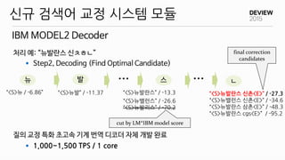 처리 예: “뉴발란스 신ㅊㅎㄴ”
 Step2, Decoding (Find Optimal Candidate)
질의 교정 특화 초고속 기계 번역 디코더 자체 개발 완료
 1,000~1,500 TPS / 1 core
...
IBM MODEL2 Decoder
신규 검색어 교정 시스템 모듈
뉴
“<S>뉴 / -6.86”
발
“<S>뉴발란스” / -13.3
스
“<S>뉴발” / -11.37
“<S>뉴밸런스” / -26.6
“<S>뉴발리스” / -70.2
cut by LM*IBM model score
... ㄴ
“<S>뉴발란스 신촌<E>” / -27.3
“<S>뉴밸런스 신촌<E>” / -34.6
“<S>뉴발란스 삼촌<E>” / -48.3
“<S>뉴발란스 cgs<E>” / -95.2
final correction
candidates
 
