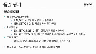 학습 데이터
품질 평가
• IBM MODEL2 학습용
• IBM_SET-7: 7일 치 오탈자 -> 정자 후보
• IBM_SET-21: 21일 치 오탈자 -> 정자 후보
• LM 학습용
• LM_SET-21_Q5: 21일치 질의, 누적 빈도 > 5 이상
• LM_SET-2015_Q30: 2015년 현재까지의 전체 질의, 누적 빈도 > 30 이상
• TEST SET
• Unseen 랜덤 샘플링으로 21,219 건의 오탈자-> 정자 구축
• 비교용 AS-IS 시스템은 가장 최신의 학습 데이터로 사용
 