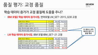 학습 데이터 증가가 교정 품질에 도움을 주나?
품질 평가: 교정 품질
• IBM 모델2 학습 데이터 증가시킴, 언어모델 LM_SET-2015_Q30 고정
• LM 학습 데이터 증가시킴. IBM 모델 IBM_SET-21 고정
두 케이스 모두
데이터 증가 시
품질 향상
전체 TEST 케이스 21,219 Recall Precision
교정한 것 (IBM_SET-7) 12,626 N/A N/A
교정한 것 (IBM_SET-21) 15,446 N/A N/A
정답 후보와 동일 (IBM_SET-7) 11,311 53.3% 89.6%
정답 후보와 동일 (IBM_SET-21) 14,748 69.5% 95.5%
전체 TEST 케이스 21,219 Recall Precision
교정한 것 (LM_SET-21_Q5) 13,025 N/A N/A
교정한 것 (LM_SET-2015_Q30) 15,446 N/A N/A
정답 후보와 동일 (LM_SET-21_Q5) 8,189 38.6% 62.9%
정답 후보와 동일 (LM_SET-2015_Q30) 14,748 69.5% 95.5%
 