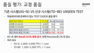 기존 시스템(AS-IS) VS 신규 시스템(TO-BE) UNSEEN TEST
품질 평가: 교정 품질
• 학습데이터에 존재하지 않는 TEST CASE로 품질 평가
• AS-IS 대비 Recall 222% 대폭 증가, 반면 Precision은 2% 만 감소
• 처리 속도
• AS-IS: 2,000~3,000 TPS / 1 core
• TO-BE: 1,500~2,000 TPS / 1 core
전체 TEST 케이스 21,219 Recall Precision
교정한 것 (AS-IS) 6,837 N/A N/A
교정한 것 (TO-BE) 15,446 N/A N/A
정답 후보와 동일 (AS-IS) 6,680 31.5% 97.7%
정답 후보와 동일 (TO-BE) 14,748 69.5% 95.5%
 