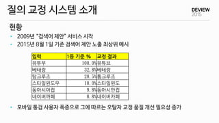 • 2009년 “검색어 제안” 서비스 시작
• 2015년 8월 1일 기준 검색어 제안 노출 최상위 예시
• 모바일 통검 사용자 폭증으로 그에 따르는 오탈자 교정 품질 개선 필요성 증가
현황
질의 교정 시스템 소개
입력 1등 기준 % 교정 결과
유투부 100.0%유튜브
베태랑 32.8%베테랑
탐크루즈 20.5%톰크루즈
스타일윈도우 10.0%스타일윈도
동아시아컵 9.8%동아시안컵
네이버까페 8.8%네이버카페
 