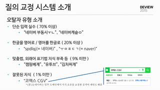 • 단순 입력 실수 ( 70% 이상)
• “네이버 부동시ㅜㄴ”, “네이버캐슽ㅇ”
• 한글을 영어로 / 영어를 한글로 ( 20% 이상 )
• “spdlqj(= 네이버)” , “ㅜㅁㅍㄷㄱ(= naver)”
• 맞춤법, 외래어 표기법 지식 부족 등 ( 9% 미만 )
• “캠핑베게”, “유투브”, “김치찌게”
• 잘못된 지식 ( 1% 미만 )
• “코엑스 CGV”
오탈자 유형 소개
질의 교정 시스템 소개
* (참고) 네이버는 일부 도메인에서 지식 오류를 교정한 검색어 제안도 해줌
 