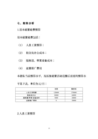 七、财务分析
1.基本 算经营经费预
基本 包括：经营经费
（1） 人 工 算；员 资预
（2） 租金及 公成本；办
（3） 服 器、 成本；务 带宽设备
（4） 推广 用运营 费
本 当前 算水平，及拓 活 范 后需要的 算水团队 预 张经营 动 围 预
平 下表， 位 元见 单 为 /月：
当前 融资后
人员工资预算 120000 370000
租金及办公 30000 60000
服务器/带宽/设备成本 5000 20000
运营推广费用 0 50000
2.人 工 算员 资预
15
 