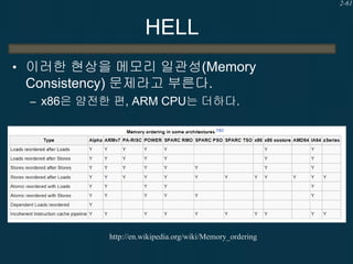2-61

HELL
• 이러한 현상을 메모리 일관성(Memory

Consistency) 문제라고 부른다.
– x86은 얌전한 편, ARM CPU는 더하다.

http://en.wikipedia.org/wiki/Memo...