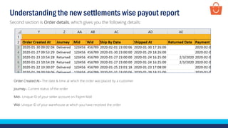 Order Created At– The date & time at which the order was placed by a customer
Journey– Current status of the order
Mid– Unique ID of your seller account on Paytm Mall
Wid- Unique ID of your warehouse at which you have received the order
Second section is Order details, which gives you the following details:
Understanding the new settlements wise payout report
 