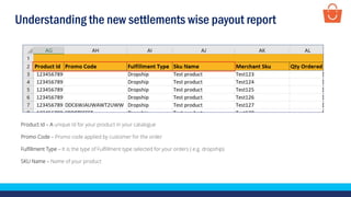 Understanding the new settlements wise payout report
Product Id – A unique Id for your product in your catalogue
Promo Code – Promo code applied by customer for the order
Fulfillment Type – It is the type of Fulfillment type selected for your orders ( e.g. dropship)
SKU Name – Name of your product
 