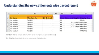 Understanding the new settlements wise payout report
Merchant SKU– A unique alphanumeric ID for your product (provided by you)
Qty Ordered– Quantity ordered by customer in the said order
 