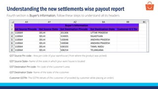 Understanding the new settlements wise payout report
GST Source Pin code– Area pin code of your warehouse ( from where the product was picked)
GST Source State– Name of the state in which your ware house is located
GST Destination Pin code- Pin code of the customer’s area
GST Destination State- Name of the state of the customer
Customer GSTIN- The GSTIN details of the customer ( if provided by customer while placing an order)
Fourth section is Buyer’s Information, follow these steps to understand all its headers
 