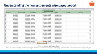 Understanding the new settlements wise payout report
Click on Additional Charges Sheet
Here you can check the additional charges which have been levied on your orders e.g. SLA breach & merchant cancellation penalty, etc.
 