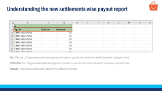 Understanding the new settlements wise payout report
PG UTR– the UTR generated while the payment is made to you for the orders for which customer had paid online
COD UTR– the UTR generated while the payment is made to you for the orders for which customer had paid cash
Amount- Total amount deducted against the additional charges
 