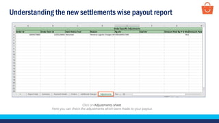Understanding the new settlements wise payout report
Click on Adjustments sheet
Here you can check the adjustments which were made to your payout
 