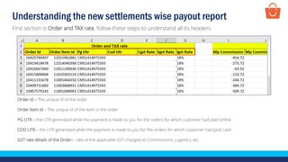 Understanding the new settlements wise payout report
Order Id – The unique id of the order
Order Item Id – The unique id of the item in the order
PG UTR – the UTR generated while the payment is made to you for the orders for which customer had paid online
COD UTR – the UTR generated while the payment is made to you for the orders for which customer had paid cash
GST rate details of the Order– rate of the applicable GST charged on Commissions, Logistics, etc.
First section is Order and TAX rate, follow these steps to understand all its headers
 