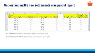 Understanding the new settlements wise payout report
PG Commission – Payment gateway fee charged to you for the order
PG Commission GST details – GST charged on the payment gateway fee
 