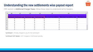 Understanding the new settlements wise payout report
SLA Breach – Penalty charged to you for the SLA breach
SLA Breach GST details – GST charged on SLA breach penalty
Fifth section is Additional Charges Taxes, follow these steps to understand all its headers
 
