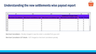 Understanding the new settlements wise payout report
Merchant Cancellation – Penalty charged in case the order is cancelled from your end
Merchant Cancellation GST details – GST charged on merchant cancellation penalty
 