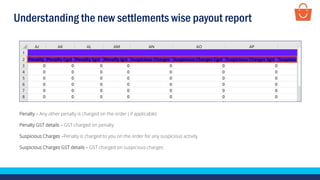 Understanding the new settlements wise payout report
Penalty – Any other penalty is charged on the order ( if applicable)
Penalty GST details – GST charged on penalty
Suspicious Charges –Penalty is charged to you on the order for any suspicious activity
Suspicious Charges GST details – GST charged on suspicious charges
 