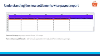 Understanding the new settlements wise payout report
Payment Gateway – Adjusted amount for the PG charges
Payment Gateway GST details – GST amount applicable on the adjusted Payment Gateway charges
 