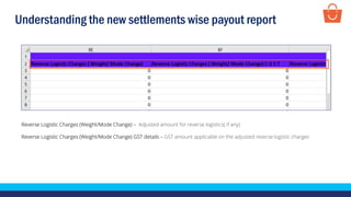 Understanding the new settlements wise payout report
Reverse Logistic Charges (Weight/Mode Change) – Adjusted amount for reverse logistics( if any)
Reverse Logistic Charges (Weight/Mode Change) GST details – GST amount applicable on the adjusted reverse logistic charges
 
