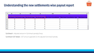 Understanding the new settlements wise payout report
SLA Breach – Adjusted amount in SLA breach penalty (if any)
SLA Breach GST details – GST amount applicable on the adjusted SLA breach penalty
 