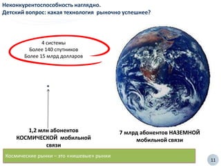 11
Неконкурентоспособность наглядно.
Детский вопрос: какая технология рыночно успешнее?
1,2 млн абонентов
КОСМИЧЕСКОЙ мобильной
связи
7 млрд абонентов НАЗЕМНОЙ
мобильной связи
Космические рынки – это «нишевые» рынки
4 системы
Более 140 спутников
Более 15 млрд долларов
 
