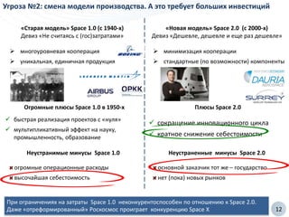 12
При ограничениях на затраты Space 1.0 неконкурентоспособен по отношению к Space 2.0.
Даже «отреформированный» Роскосмос проиграет конкуренцию Space X
Угроза №2: смена модели производства. А это требует больших инвестиций
«Старая модель» Space 1.0 (с 1940-х)
Девиз «Не считаясь с (гос)затратами»
«Новая модель» Space 2.0 (с 2000-х)
Девиз «Дешевле, дешевле и еще раз дешевле»
 многоуровневая кооперация
 уникальная, единичная продукция
огромные операционные расходы
высочайшая себестоимость
Неустранимые минусы Space 1.0
 минимизация кооперации
 стандартные (по возможности) компоненты
 сокращение инновационного цикла
 кратное снижение себестоимости
Плюсы Space 2.0
основной заказчик тот же – государство
нет (пока) новых рынков
Неустраненные минусы Space 2.0
 быстрая реализация проектов с «нуля»
 мультипликативный эффект на науку,
промышленность, образование
Огромные плюсы Space 1.0 в 1950-х
 