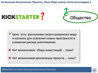 15
Общество
На Большие Космические Проекты: Луна, Марс нужны сотни миллиардов $
Цель есть: расселение своего разумного вида
в космосе для освоения новых пространств и
снижения рисков уничтожения
Нет механизмов сбора инвестиций … пока?
Нет механизмов реализации проекта … пока?
«Общество» не готово к Большим Космическим Проектам
 