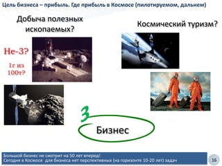 16
Большой бизнес не смотрит на 50 лет вперед!
Сегодня в Космосе для бизнеса нет перспективных (на горизонте 10-20 лет) задач
Бизнес
Цель бизнеса – прибыль. Где прибыль в Космосе (пилотируемом, дальнем)
Добыча полезных
ископаемых?
Космический туризм?
Не-3?
1г из
100т?
 