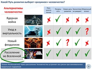4
Какой Путь развития выберет «разумное» человечество?
Только Космонавтика через расселение Человечества устраняет все риски при минимальных
моральных издержках
Альтернативы
человечества
Ядерная
война
Уход в
виртуальность
Новый
феодализм
Расселение
во Вселенной
Риск
уничто
жения
Ресурсы
есть
Новая цель
развития
Экосистема
не умирает
Моральный
аспект
 