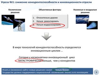 9
Искать и (возможно) найти «новые решения» может только бизнес.
Государство должно поддерживать национальный космический бизнес в его инновациях
Угроза №1: снижение конкурентоспособности и инновационности отрасли
Космические
решения
1. Относительно дороже
2. Нельзя ремонтировать
3. Нельзя модернизировать
Наземные и воздушные
решения
В мире технологий конкурентоспособность определяется
инновационным циклом …
Сегодня у космонавтики инновационный цикл
КАТАСТРОФИЧЕСКИ больше, чем у конкурентов
Объективные факторы
 