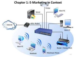 Chapter 1: E-Marketing in Context
1-2
 