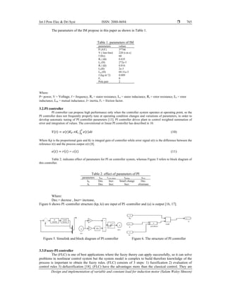 Int J Pow Elec & Dri Syst ISSN: 2088-8694 
Design and implementation of variable and constant load for induction motor (Salam Waley Shneen)
765
The parameters of the IM propose in this paper as shown in Table 1.
Table 1. parameters of IM
parameters values
P (AV) 3*746
V ( line-line) 220 (r.m.s)
f (Hz) 60
Rs ( Ω) 0.435
Ls (H) 2*2e-3
Rr ( Ω) 0.816
Lr(H) 2e-3
Lm (H) 69.31e-3
J (kg.m^2) 0.089
Fc 0
Pole pair 2
Where:
P= power, V = Voltage, f = frequency, Rs = stator resistance, Ls = stator inductance, Rr = rotor resistance, Lr = rotor
inductance, Lm = mutual inductance, J= inertia, Fc = friction factor.
3.2.PI controller
PI controller can propose high performance only when the controller system operates at operating point, so the
PI controller does not frequently properly tune at operating condition changes and variations of parameters, in order to
develop automatic tuning of PI controller parameters [13]. PI controller drives plant to control weighted summation of
error and integration of values. The conventional or linear PI controller has described in 10.
𝑌 𝑡 𝑒 𝑡 𝐾 𝐾 𝑒 𝑡 𝑑𝑡 (10)
Where Kp is the proportional gain and Ki is integral gain of controller while error signal e(t) is the difference between the
reference r(t) and the process output c(t) [8].
𝑒 𝑡 𝑟 𝑡 𝑐 𝑡 (11)
Table 2. indicates effect of parameters for PI on controller system, whereas Figure 5 refers to block diagram of
this controller.
Table 2. effect of parameters of PI
parameters trise t over shoot ttuning error
kp Dec. Incr. Small change Dec.
ki Dec. Incr. Incr. eliminate
Where:
Dec.= decrese , Incr= increase,
Figure 6 shows PI -controller structure (kp, ki) are input of PI -controller and (u) is output [16, 17].
Figure 5. Simulink and block diagram of PI controller Figure 6. The structure of PI controller
3.3.Fuzzy-PI controller
The (FLC) is one of best applications where the fuzzy theory can apply successfully, so it can solve
problems in nonlinear control system but the system model is complex to build therefore knowledge of the
process is important to obtain the fuzzy rules. (FLC) consists of 3 steps: 1) fuzzification 2) evaluation of
control rules 3) defuzzification [18]. (FLC) have the advantages more than the classical control. They are
 