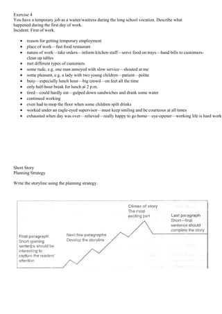 Exercise 4
You have a temporary job as a waiter/waitress during the long school vocation. Describe what
happened during the first day of work.
Incident: First of work.
• reason for getting temporary employment
• place of work—fast food restaurant
• nature of work—take orders—inform kitchen staff—serve food on trays—hand bills to customers-
clean up tables
• met different types of customers
• some rude, e.g. one man annoyed with slow service—shouted at me
• some pleasant, e.g. a lady with two young children—patient—polite
• busy—especially lunch hour—big crowd—on feet all the time
• only half-hour break for lunch at 2 p.m.
• tired—could hardly eat—gulped down sandwiches and drank some water
• continued working
• even had to mop the floor when some children spilt drinks
• worked under an eagle-eyed supervisor—must keep smiling and be courteous at all times
• exhausted when day was over—relieved—really happy to go home—eye-opener—working life is hard work
Short Story
Planning Strategy
Write the storyline using the planning strategy.
 