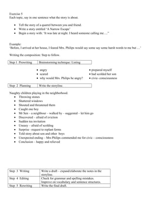 Exercise 5
Each topic, say in one sentence what the story is about.
• Tell the story of a quarrel between you and friend.
• Write a story entitled ‘A Narrow Escape’
• Begin a story with: ‘It was late at night. I heard someone calling me….”
Example:
‘Before, I arrived at her house, I feared Mrs. Philips would say some say some harsh words to me but …’
Writing the composition: Step to follow.
Step 1 Prewriting Brainstorming technique: Listing
• angry
• scared
• why would Mrs. Philips be angry?
• prepared myself
• had scolded her son
• civic- consciousness
Step 2 Planning Write the storyline.
Naughty children playing in the neighborhood.
• Throwing stones
• Shattered windows
• Shouted and threatened them
• Caught one boy
• Mr Sen – a neighbour – walked by – suggested – let him go
• Discovered – afraid of eviction
• Sudden tea invitation
• Uneasy – afraid of scolding
• Surprise –request to replant ferms
• Told story about son and other boys
• Unexpected ending – Mrs Philips commended me for civic – consciousness
• Conclusion – happy and relieved
Step 3 Writing Write a draft – expand/elaborate the notes in the
storyline.
Step 4 Editing Check for grammar and spelling mistakes.
Improve on vocabulary and sentence structures.
Step 5 Rewriting Write the final draft.
 