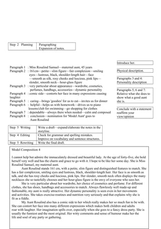 Step 2 Planning Paragraphing
Expansion of notes.
Paragraph 1 : Miss Rosalind Samuel—maternal aunt, 45 years
Paragraph 2 : 161cm—petite—slim figure—fair complexion—smiling
eyes—lustrous, black, shoulder-length hair—face
—smooth as silk, rosy cheeks and luscious, pink lips—
slender, smooth neck—hour-glass figure
Paragraph 3 : very particular about appearance—wardrobe, cosmetics,
perfumes, handbags, accessories—dynamic personality
Paragraph 4 : comic side—contorts her face in many expressions causing
laughter
Paragraph 5 : caring—brings 'goodies' for us to eat—invites us for dinner
Paragraph 6 : helpful—helps us with homework—drives us to piano
lessons/club for swimming—go shopping for clothes
Paragraph 7 : dependable—always there when needed—calm and composed
Paragraph 8 : conclusion—nomination for 'Model Aunt' goes to
Aunt Rosalind
Step 5 Writing Write a draft—expand/elaborate the notes in the
storyline.
Step 4 Editing Check for grammar and spelling mistakes.
Improve on vocabulary and sentence structures.
Step 5 Rewriting Write the final draft.
Introduce her.
Physical description.
Paragraphs 3 and 4:
Personality description
Paragraphs 5, 6 and 7:
Relative what she does to
show what a good aunt
she is.
Conclude with a statement
reaffirm your
view/opinion
Model Composition 4
I cannot help but admire the immaculately dressed and beautiful lady. At the age of forty-five, she hold
herself very well and has the charm and grace to go with it. I hope to be like her some day. She is Miss
Rosalind Samuel, my maternal aunt.
Aunt Rosalind stands 161 cm, with a petite, slim figure and distinguished features to match. She
has a fair complexion, smiling eyes and lustrous, black, shoulder-length hair. Her face is as smooth as
talk, and she has rosy cheeks and luscious, pink lips. Her slender, smooth neck often displays the many
necklaces she so tastefully chooses and her hour-glass figure is the envy of everyone who sees her.
She is very particular about her wardrobe, her choice of cosmetics and perfume. For different
clothes, she has shoes, handbags and accessories to match. Always flawlessly well made-up and
fashionable, my aunt is really attractive. Her dynamic personality is seen even in her movements
and activities. She takes exercise-routines and nutrition very seriously and that explains why she is
fit as a fiddle.
My Aunt Rosalind also has a comic side to her which really makes her so much fun to be with.
She can contort her face into many different expressions which makes both children and adults
roar with laughter. Her imagination spills over, especially when she goes to a fancy dress party. She is
usually the funniest and the most original. Her witty comments and sense of humour make her the
life and soul of any party or gathering.
 