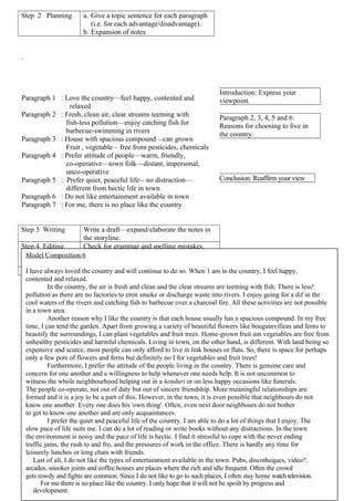 Step 2 Planning a. Give a topic sentence for each paragraph
(i.e. for each advantage/disadvantage).
b. Expansion of notes
.
Paragraph 1 : Love the country—feel happy, contented and
relaxed
Paragraph 2 : Fresh, clean air, clear streams teeming with
fish-less pollution—enjoy catching fish for
barbecue-swimming in rivers
Paragraph 3 : House with spacious compound—can grown
Fruit , vegetable – free from pesticides, chemicals
Paragraph 4 : Prefer attitude of people—warm, friendly,
co-operative—town folk—distant, impersonal,
unco-operative
Paragraph 5 : Prefer quiet, peaceful life—no distraction—
different from hectic life in town
Paragraph 6 : Do not like entertainment available in town
Paragraph 7 : For me, there is no place like the country
Step 3 Writing Write a draft—expand/elaborate the notes in
the storyline.
Step 4 Editing Check for grammar and spelling mistakes.
Improve on vocabulary and sentence
structures.
Step 5 Rewriting Write the final draft.
Introduction: Express your
viewpoint.
Paragraph 2, 3, 4, 5 and 6:
Reasons for choosing to live in
the country.
Conclusion: Reaffirm your view
Model Composition 6
I have always loved the country and will continue to do so. When 1 am in the country, I feel happy,
contented and relaxed.
In the country, the air is fresh and clean and the clear streams are teeming with fish. There is less!
pollution as there are no factories to emit smoke or discharge waste into rivers. I enjoy going for a dif in the
cool waters of the rivers and catching fish to barbecue over a charcoal fire. All these activities are not possible
in a town area.
Another reason why I like the country is that each house usually has a spacious compound. In my free
time, I can tend the garden. Apart from growing a variety of beautiful flowers like bougainvilleas and ferns to
beautify the surroundings, I can plant vegetables and fruit trees. Home-grown fruit am vegetables are free from
unhealthy pesticides and harmful chemicals. Living in town, on the other hand, is different. With land being so
expensive and scarce, most people can only afford to live in link houses or flats. So, there is space for perhaps
only a few pots of flowers and ferns but definitely no I for vegetables and fruit trees!
Furthermore, I prefer the attitude of the people living in the country. There is genuine care and
concern for one another and a willingness to help whenever one needs help. It is not uncommon to
witness the whole neighbourhood helping out in a kenduri or on less happy occasions like funerals.
The people co-operate, not out of duty but out of sincere friendship. More meaningful relationships are
formed and it is a joy to be a part of this. However, in the town, it is even possible that neighbours do not
know one another. Every one does his 'own thing'. Often, even next door neighbours do not bother
to get to know one another and are only acquaintances.
I prefer the quiet and peaceful life of the country. I am able to do a lot of things that I enjoy. The
slow pace of life suits me. I can do a lot of reading or write books without any distractions. In the town
the environment is noisy and the pace of life is hectic. I find it stressful to cope with the never ending
traffic jams, the rush to and fro, and the pressures of work in the office. There is hardly any time for
leisurely lunches or long chats with friends.
Last of all, I do not like the types of entertainment available in the town. Pubs, discotheques, video!'.
arcades, snooker joints and coffee houses are places where the rich and idle frequent. Often the crowd
gets rowdy and fights are common. Since I do not like to go to such places, I often stay home watch television.
For me there is no place like the country. I only hope that it will not be spoilt by progress and
development.
 