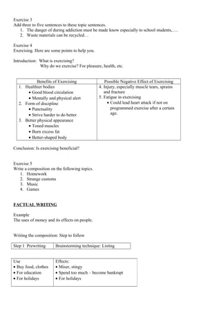 Exercise 3
Add three to five sentences to these topic sentences.
1. The danger of during addiction must be made know especially to school students,….
2. Waste materials can be recycled…
Exercise 4
Exercising. Here are some points to help you.
Introduction: What is exercising?
Why do we exercise? For pleasure, health, etc.
Benefits of Exercising Possible Negative Effect of Exercising
1. Healthier bodies
• Good blood circulation
• Mentally and physical alert
2. Form of discipline
• Punctuality
• Strive harder to do better
3. Better physical appearance
• Toned muscles
• Burn excess fat
• Better-shaped body
4. Injury, especially muscle tears, sprains
and fracture
5. Fatigue in exercising
• Could lead heart attack if not on
programmed exercise after a certain
age.
Conclusion: Is exercising beneficial?
Exercise 5
Write a composition on the following topics.
1. Homework
2. Strange customs
3. Music
4. Games
FACTUAL WRITING
Example
The uses of money and its effects on people.
Writing the composition: Step to follow
Step 1 Prewriting Brainstorming technique: Listing
Use
• Buy food, clothes
• For education
• For holidays
Effects:
• Miser, stingy
• Spend too much – become bankrupt
• For holidays
 