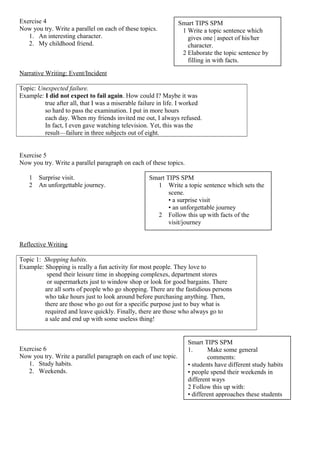 Exercise 4
Now you try. Write a parallel on each of these topics.
1. An interesting character.
2. My childhood friend.
Narrative Writing: Event/Incident
Topic: Unexpected failure.
Example: I did not expect to fail again. How could I? Maybe it was
true after all, that I was a miserable failure in life. I worked
so hard to pass the examination. I put in more hours
each day. When my friends invited me out, I always refused.
In fact, I even gave watching television. Yet, this was the
result—failure in three subjects out of eight.
Exercise 5
Now you try. Write a parallel paragraph on each of these topics.
1 Surprise visit.
2 An unforgettable journey.
Reflective Writing
Topic 1: Shopping habits.
Example: Shopping is really a fun activity for most people. They love to
spend their leisure time in shopping complexes, department stores
or supermarkets just to window shop or look for good bargains. There
are all sorts of people who go shopping. There are the fastidious persons
who take hours just to look around before purchasing anything. Then,
there are those who go out for a specific purpose just to buy what is
required and leave quickly. Finally, there are those who always go to
a sale and end up with some useless thing!
Exercise 6
Now you try. Write a parallel paragraph on each of use topic.
1. Study habits.
2. Weekends.
Smart TIPS SPM
1 Write a topic sentence which
gives one | aspect of his/her
character.
2 Elaborate the topic sentence by
filling in with facts.
Smart TIPS SPM
1 Write a topic sentence which sets the
scene.
• a surprise visit
• an unforgettable journey
2 Follow this up with facts of the
visit/journey
Smart TIPS SPM
1. Make some general
comments:
• students have different study habits
• people spend their weekends in
different ways
2 Follow this up with:
• different approaches these students
 