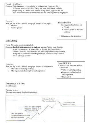 Topic 2 : Neighbours.
Example: Neighbours are persons living next door to us. However, this
definition is very restrictive. Today, the term ‘neighbour’ includes
people living in a wider area. Persons living across, opposite, on the
next street and even within the same area are often regarded as neighbours.
Exercise 7
Now you try. Write a parallel paragraph on each of use topics.
1 Friends.
2 Tourist guides.
Factual Writing
Topic: The value of learning English
Example: English is the passport to studying abroad. With a good English
grade, one can apply to universities in Britain, the United States,
Canada, Australia, New Zealand and other English speaking countries.
Being able to communicate in English helps student to adapt faster to
life in a foreign country.
Exercise 8
Now you try. Write a parallel paragraph on each of these topics.
1 The value of learning cooking.
2 The importance of eating fruit and vegetables.
NARRATIVE WRITING
Event Incident
Planning strategy
Write the story using the planning strategy.
Smart TIPS SPM
1 Give a general definition on
• Friends
• Tourist guides in the topic
sentence
2 Elaborate on the definition.
Smart TIPS SPM
1 Write a topic sentence with an
idea on the
• value of learning cooking
• importance of eating fruit
and vegetables
• Elaborate it.
 