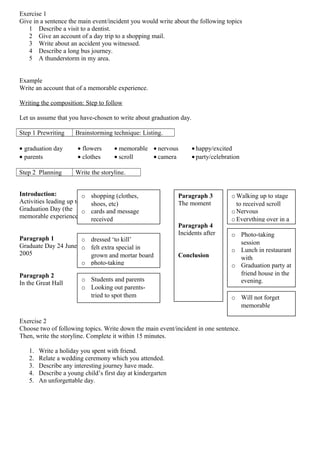 Exercise 1
Give in a sentence the main event/incident you would write about the following topics
1 Describe a visit to a dentist.
2 Give an account of a day trip to a shopping mail.
3 Write about an accident you witnessed.
4 Describe a long bus journey.
5 A thunderstorm in my area.
Example
Write an account that of a memorable experience.
Writing the composition: Step to follow
Let us assume that you have-chosen to write about graduation day.
Step 1 Prewriting Brainstorming technique: Listing.
• graduation day • flowers • memorable • nervous • happy/excited
• parents • clothes • scroll • camera • party/celebration
Step 2 Planning Write the storyline.
Exercise 2
Choose two of following topics. Write down the main event/incident in one sentence.
Then, write the storyline. Complete it within 15 minutes.
1. Write a holiday you spent with friend.
2. Relate a wedding ceremony which you attended.
3. Describe any interesting journey have made.
4. Describe a young child’s first day at kindergarten
5. An unforgettable day.
Introduction:
Activities leading up to
Graduation Day (the
memorable experience)
Paragraph 1
Graduate Day 24 June
2005
Paragraph 2
In the Great Hall
o shopping (clothes,
shoes, etc)
o cards and message
received
o dressed ‘to kill’
o felt extra special in
grown and mortar board
o photo-taking
o Students and parents
o Looking out parents-
tried to spot them
Paragraph 3
The moment
Paragraph 4
Incidents after
Conclusion
oWalking up to stage
to received scroll
oNervous
oEverything over in a
o Photo-taking
session
o Lunch in restaurant
with
o Graduation party at
friend house in the
evening.
o Will not forget
memorable
 