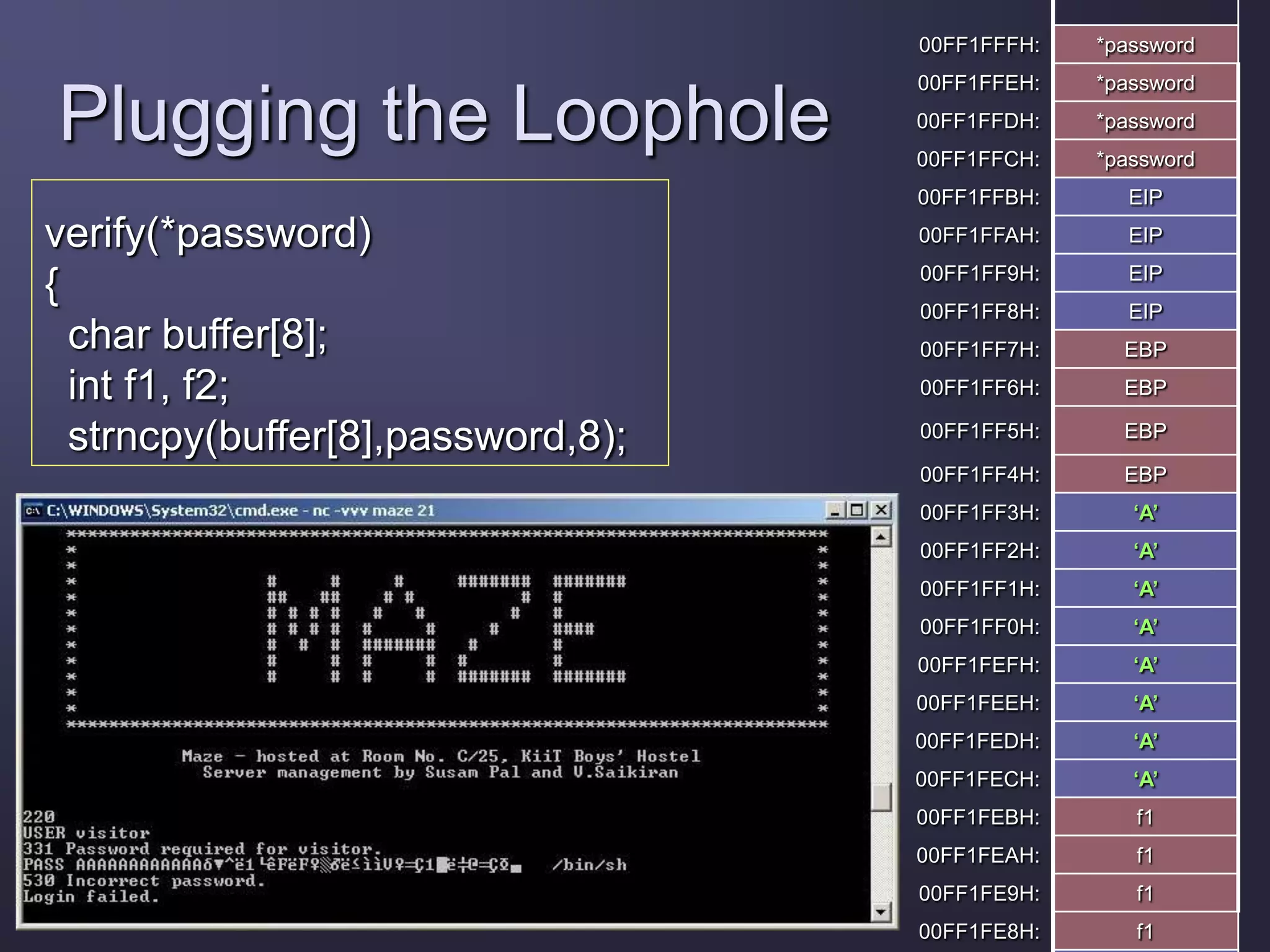 00FF1FFFH: *password
00FF1FFEH: *password
00FF1FFDH: *password
00FF1FFCH: *password
00FF1FFBH: EIP
00FF1FFAH: EIP
00FF1FF9H: EIP
00FF1FF8H: EIP
00FF1FF7H: EBP
00FF1FF6H: EBP
00FF1FF5H: EBP
00FF1FF4H: EBP
00FF1FF3H: ‘A’
00FF1FF2H: ‘A’
00FF1FF1H: ‘A’
00FF1FF0H: ‘A’
00FF1FEFH: ‘A’
00FF1FEEH: ‘A’
00FF1FEDH: ‘A’
00FF1FECH: ‘A’
00FF1FEBH: f1
00FF1FEAH: f1
00FF1FE9H: f1
00FF1FE8H: f1
Plugging the Loophole
verify(*password)
{
char buffer[8];
int f1, f2;
strncpy(buffer[8],password,8);
 