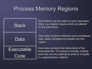 Process Memory Regions
Stack
Executable
Code
Data
Subroutines use the stack to save necessary
Data, e.g. register values which are altered
by the subroutine.
Data area contains initialized and uninitialized
data. Static variables are loaded into this
region.
Code area contains the instructions of the
executable file. This area is normally marked
read-only and any attempt to write to it results
in a segmentation violation.
 